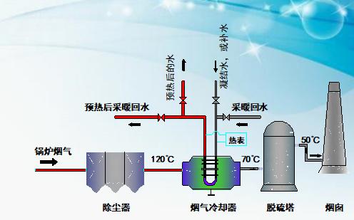 直接/間接接入煙氣冷卻器