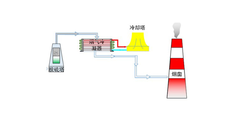 復(fù)合管換熱器煙氣冷凝器